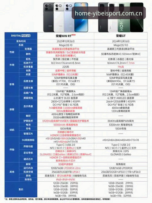 易倍体育平台下载方案对比详解：从版本到体验的全面评测