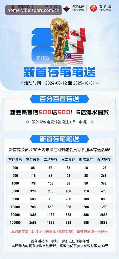易倍体育多元赛事使用指南：新手如何快速上手？